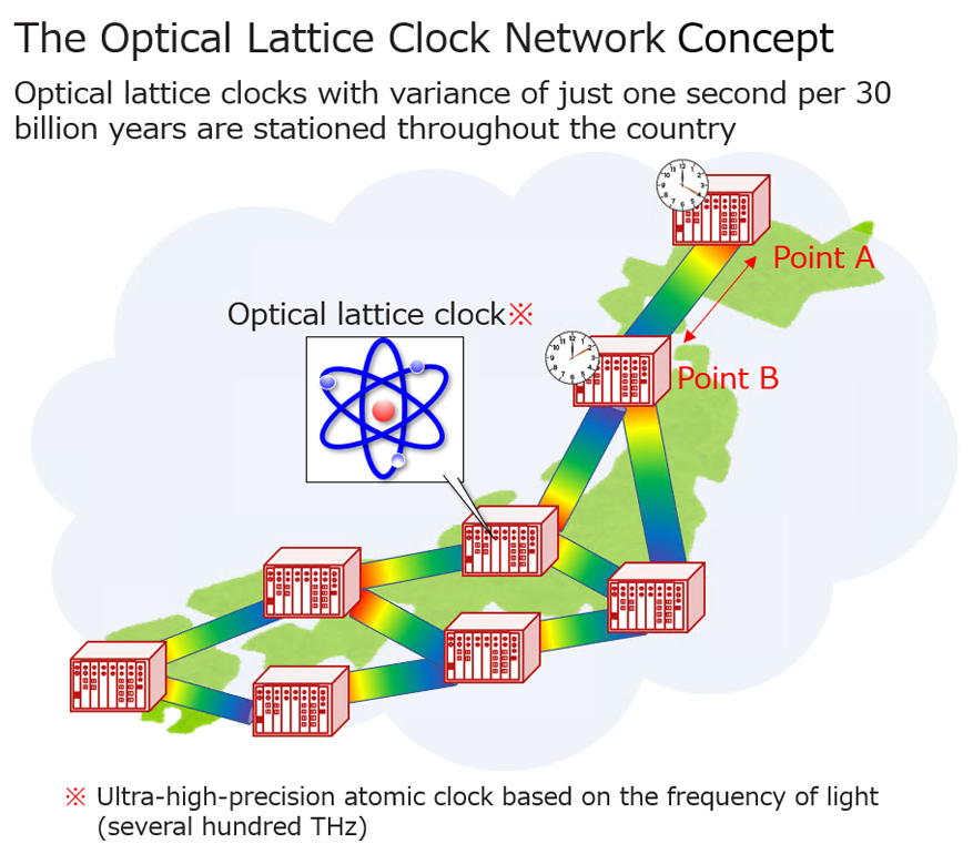 Ultrahighprecision frequency transmission technology enables optical