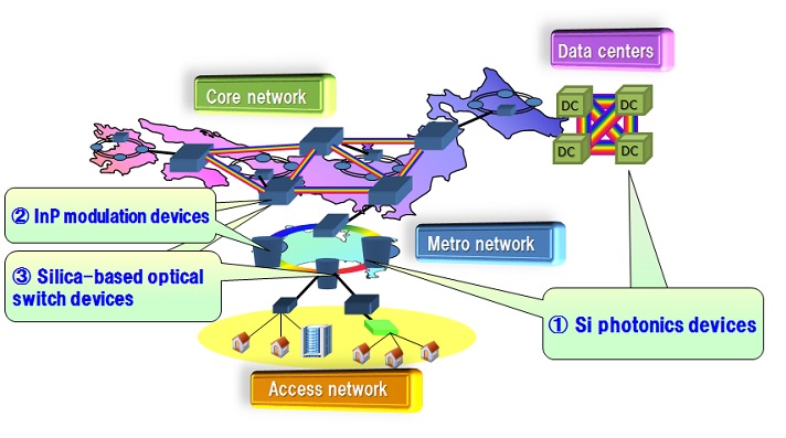 Photonic Network Device Project