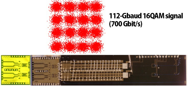 Driver-integrated InP modulator for bit rates beyond 400 Gbit/s
