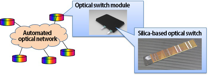 Silica-based optical switch device