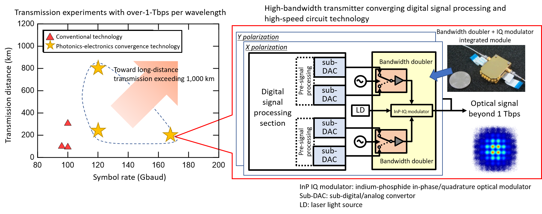 NTT Innovative Photonic Network Center NTT R&D site