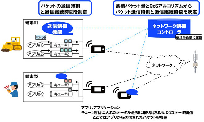 システム全体イメージ