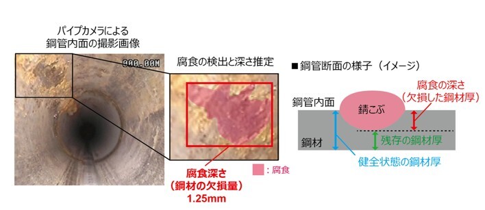 デジタルカメラにより撮影した鋼管の画像から腐食の検出と腐食の深さを推定