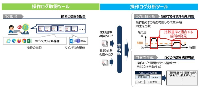 業務改善支援技術を実装した操作ログ取得・分析ツール