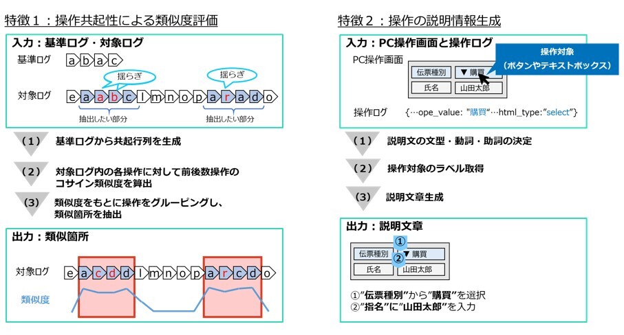 操作共起性による類似度評価と操作の説明情報生成