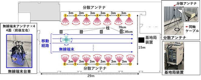 実験エリアと実験系の概観