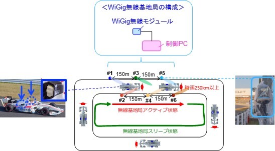実証実験の実験系