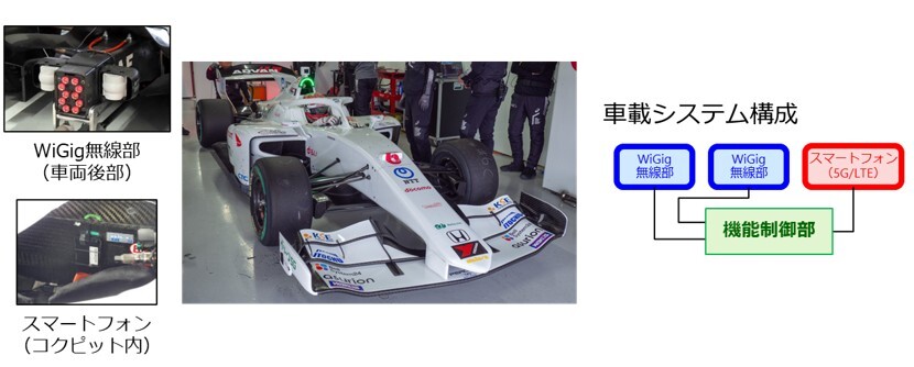 実験に用いたフォーミュラカーと車載システム構成