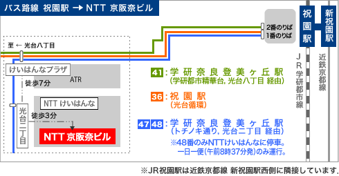 バス路線 祝園駅->NTT 京阪奈ビル