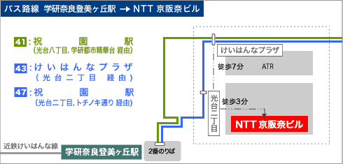 バス路線 学研奈良登美ヶ丘駅->NTT 京阪奈ビル