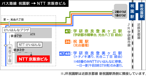 バス路線 祝園駅->NTT 京阪奈ビル