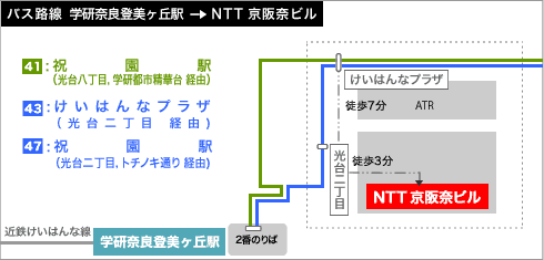 バス路線 学研奈良登美ヶ丘駅->NTT 京阪奈ビル