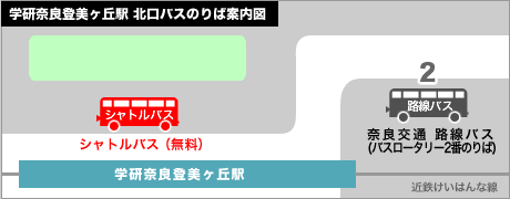 学研奈良登美ヶ丘駅 北口バスのりば案内図