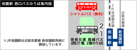 祝園駅 西口バスのりば案内図
