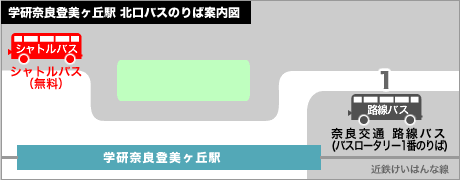 学研奈良登美ヶ丘駅 北口バスのりば案内図