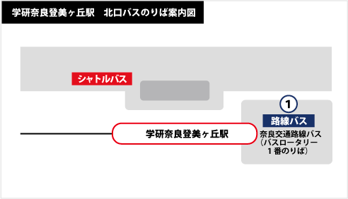 学研奈良登美ヶ丘駅 北口バスのりば案内図