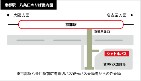 京都駅 ?条?のりば案内図