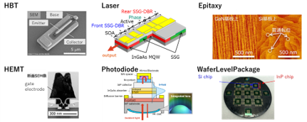 Compound Semiconductor Device Research Group
