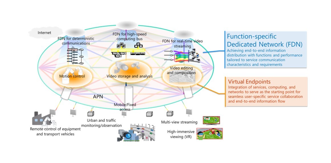 Conceptual Image of Mobile-Fixed Converged Network