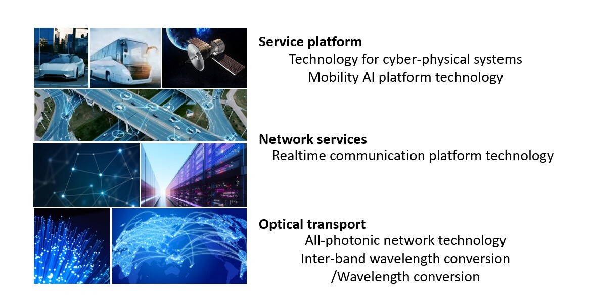 Network infrastructure technology in each layer
