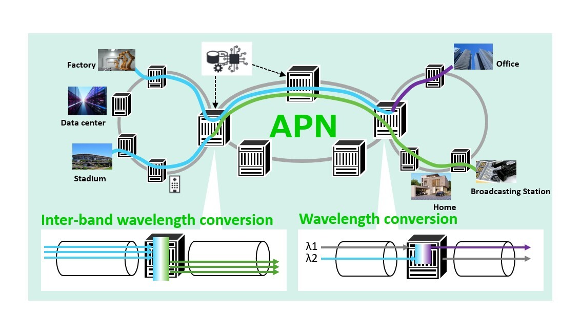 Image of all-photonic network (APN)