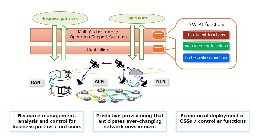 Image of Operation Architecture