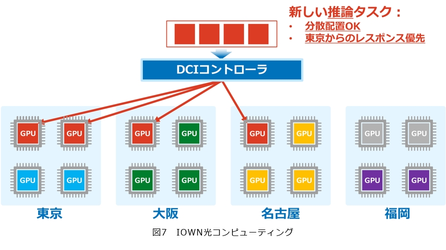 図7 IOWN光コンピューティング