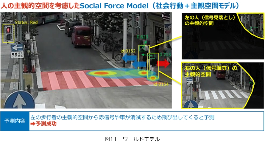 図11 ワールドモデル