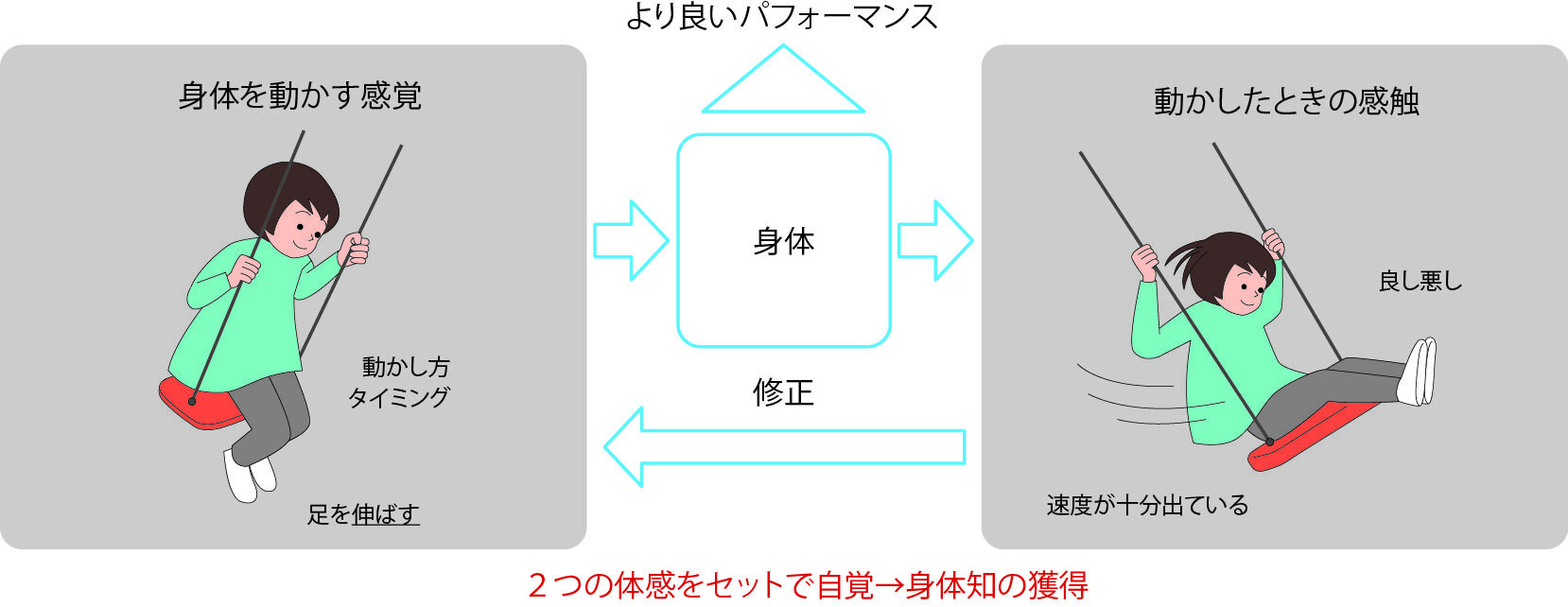 身体知技術 NTT R&D Website