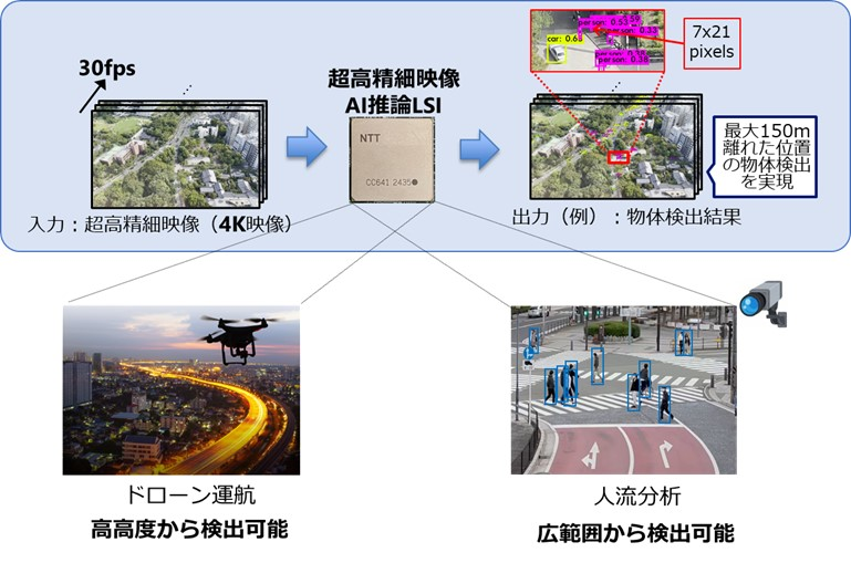 コンピューティングデバイスプロジェクト｜NTTデバイステクノロジー