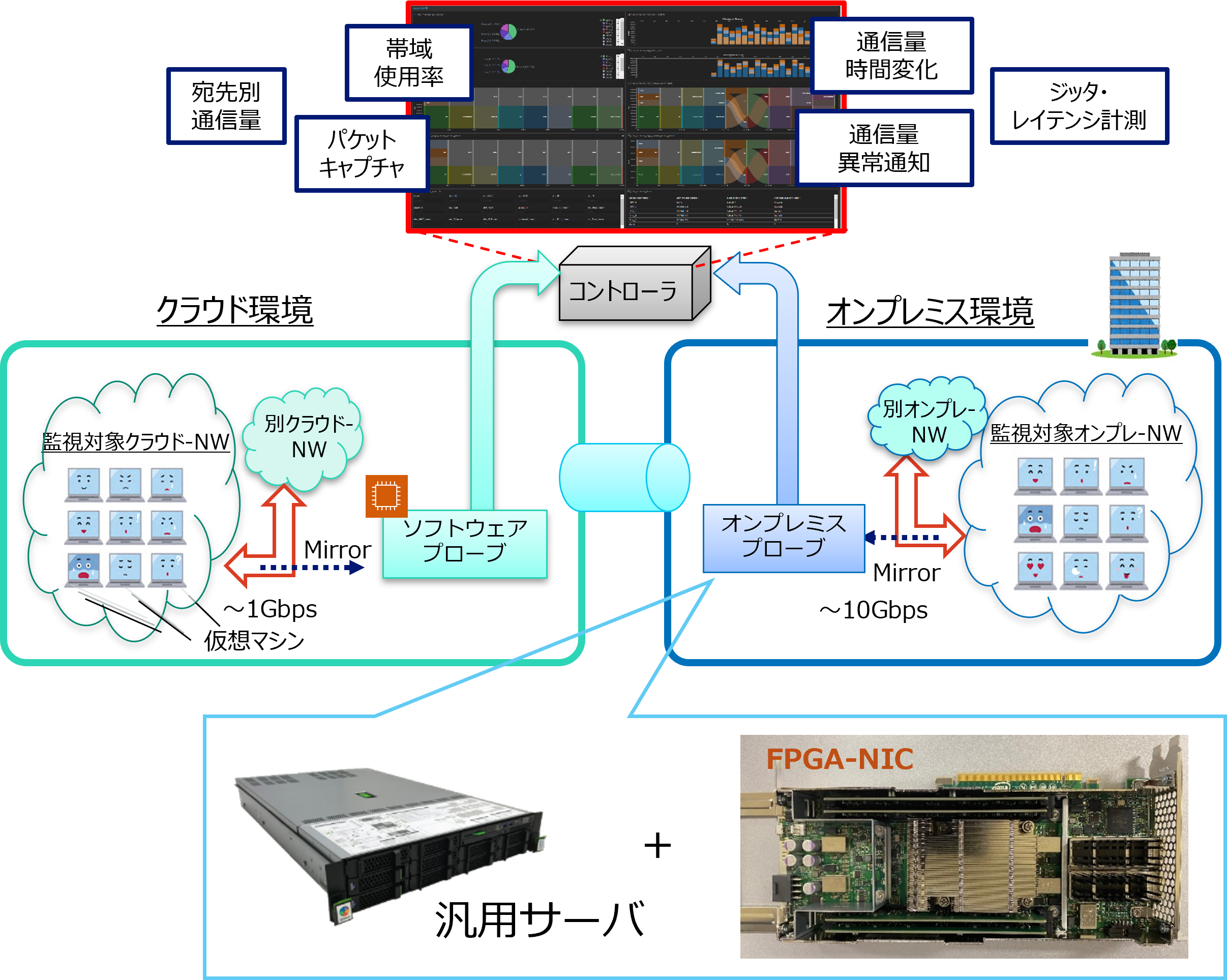 コンピューティングデバイスプロジェクト｜NTTデバイステクノロジー