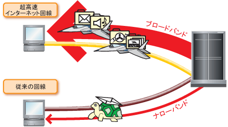 ブロードバンドとは?