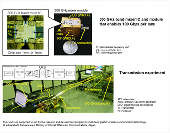 Photo27:Testing 100 Gbit/s wireless transmission on the 300-GHz band