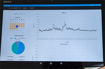 Photo15:Vital data collected via hitoe&reg;