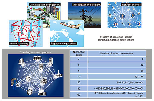 Fig. 2. Combinatorial optimization problems.