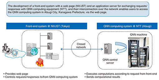 Fig. 3. Website for experiencing QNN [3].