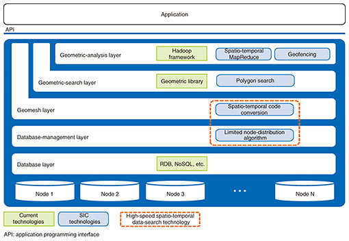 Fig. 6. Axispot architecture.