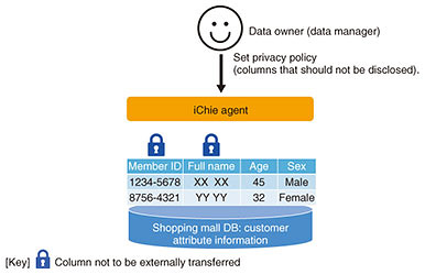 Fig. 3. Example of a data owner's privacy policy settings.