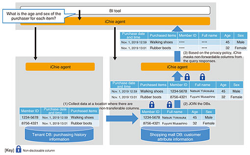 Fig. 4. Example of privacy policy enforcement.