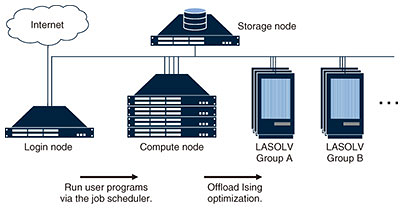 Fig. 3. Configuration of LCS.