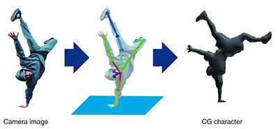 Fig. 1. Real-time 3D information synthesis.