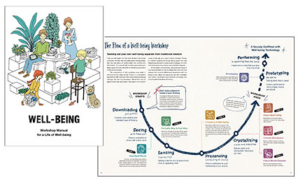 Fig. 2. Flow of well-being workshop [4].