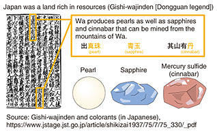 Fig. 1. Japan in ancient times (around the 3rd century).