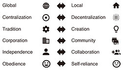 Fig. 3. Structure of modern society (dualism).