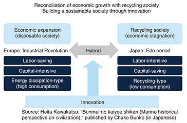 Fig. 5. Innovation.