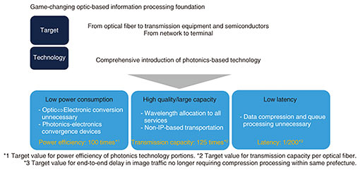 Fig. 6. All-Photonics Network.