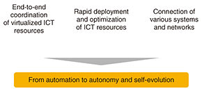 Fig. 8. Cognitive Foundation&reg;.