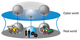 Fig. 7. Digital Twin Computing that captures the entire world.