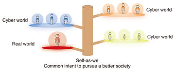 Fig. 8. Parallel universes in which the real and cyber worlds embrace each other.