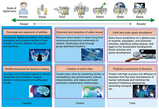 Fig. 6. Use cases.